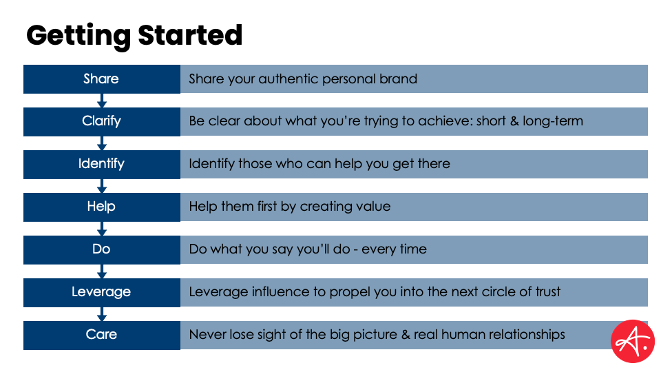 How to build brand trust