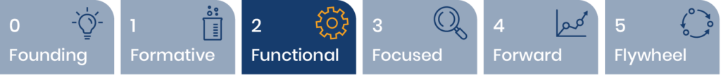 Stage 2: Functional – Commodity/undifferentiated