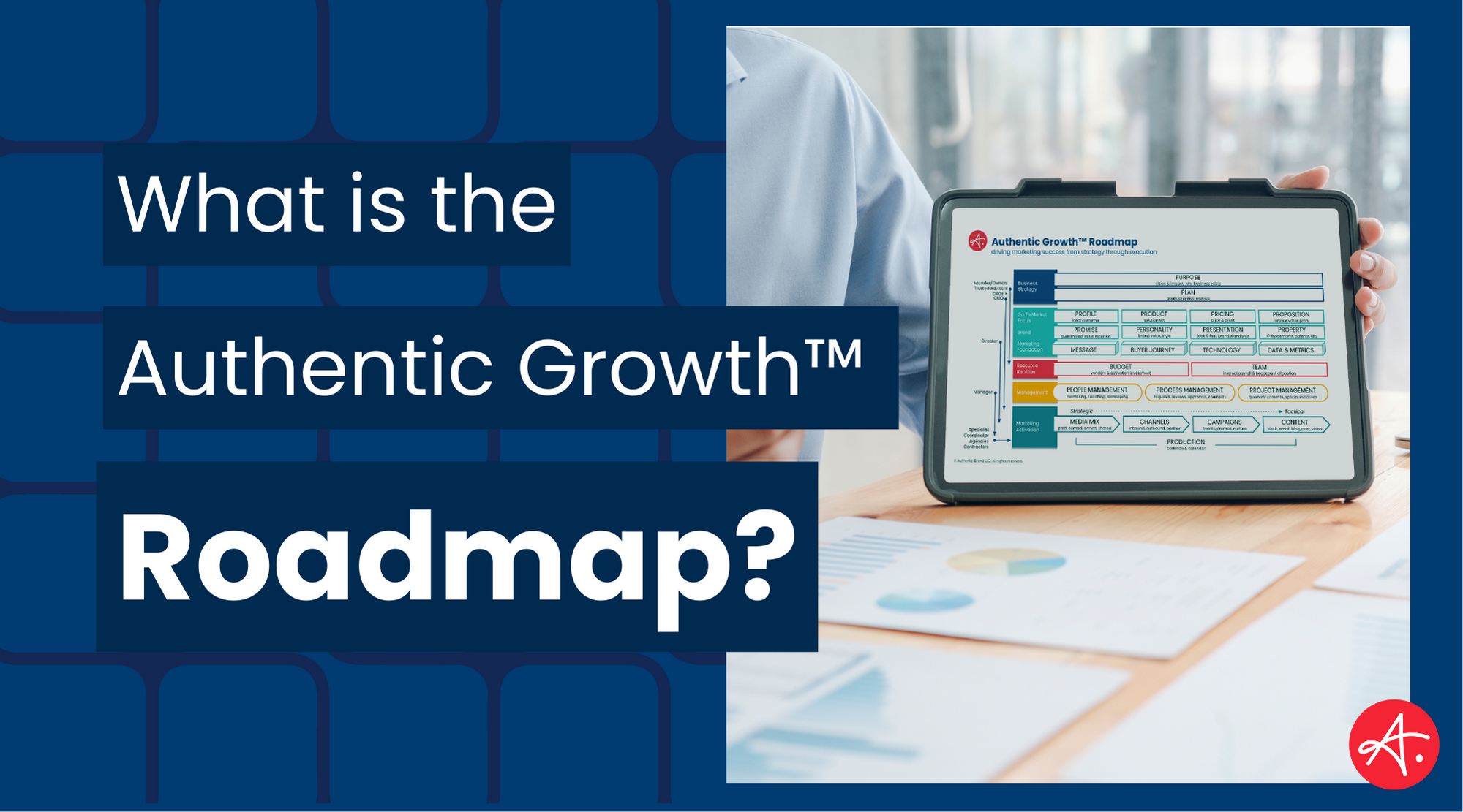 What is the Authentic Growth™ Roadmap?