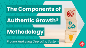 Stacked wooden blocks with icons of a target, gears, and a lightbulb alongside bold text reading “The Components of Authentic Growth® Methodology – Proven Marketing Operating System.