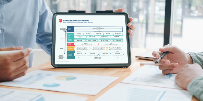 What is the Authentic Growth™ Roadmap?