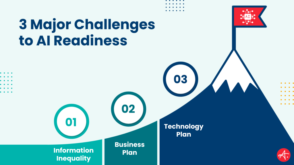 Image with mountain titled "3 major challenges to AI readiness"