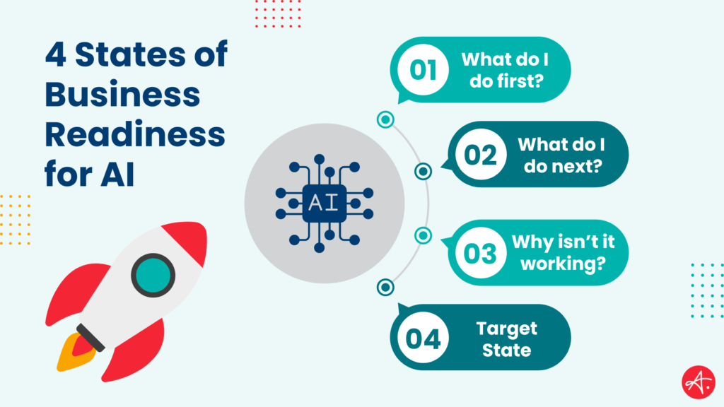 Image with 4 states of business readiness for AI