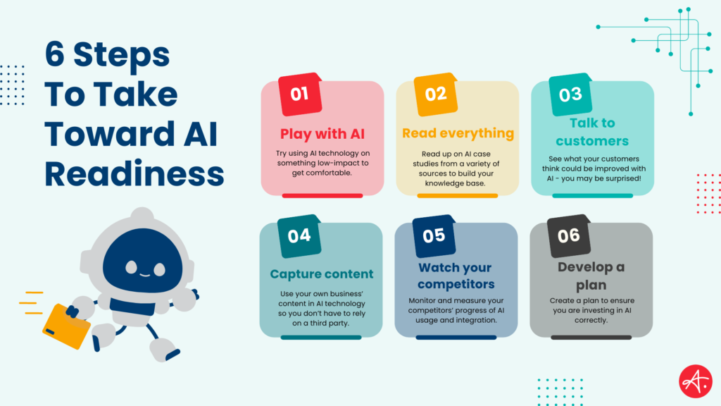 Image with 6 steps to AI readiness in colored boxes