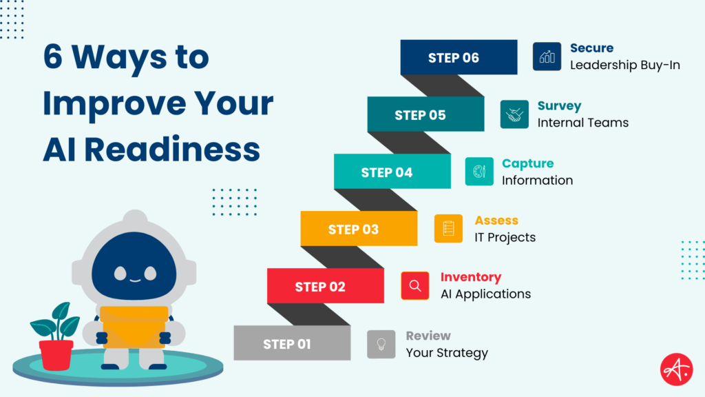 Image with steps and a robot that reads "6 ways to improve your AI readiness"