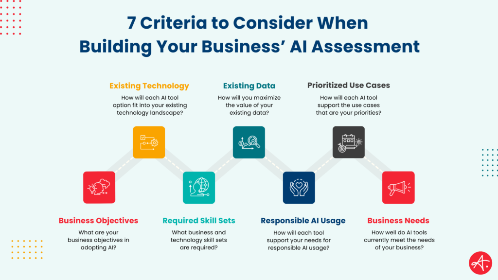 Image with 7 boxes that is titled "7 criteria to consider when building your AI assessment"