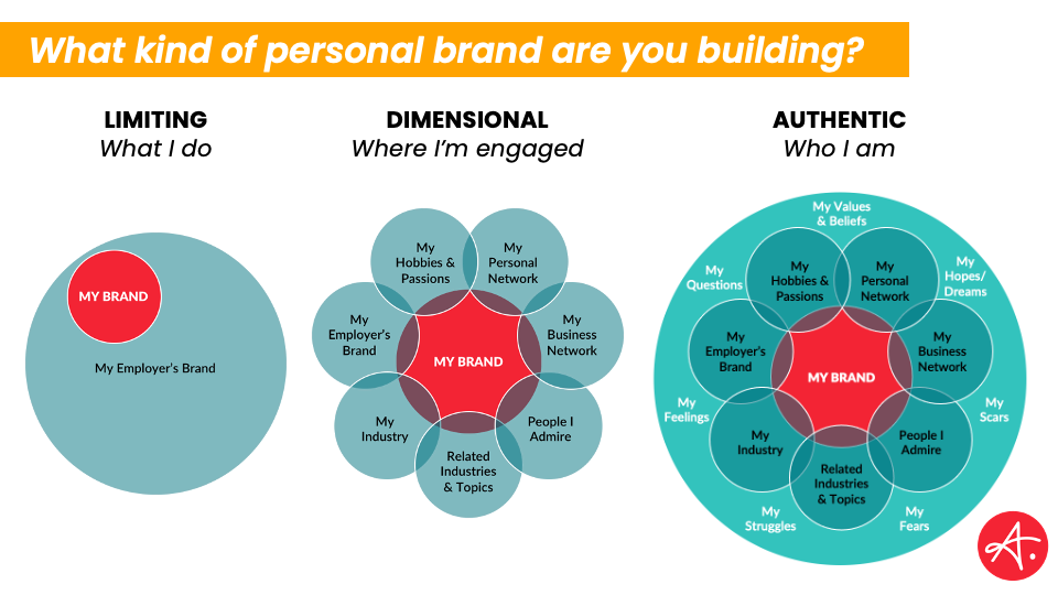 What personal brand are you building-
Authentic Personal brand